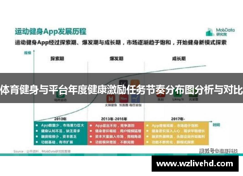 体育健身与平台年度健康激励任务节奏分布图分析与对比