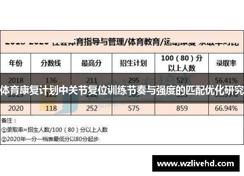 体育康复计划中关节复位训练节奏与强度的匹配优化研究