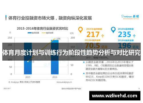 体育月度计划与训练行为阶段性趋势分析与对比研究
