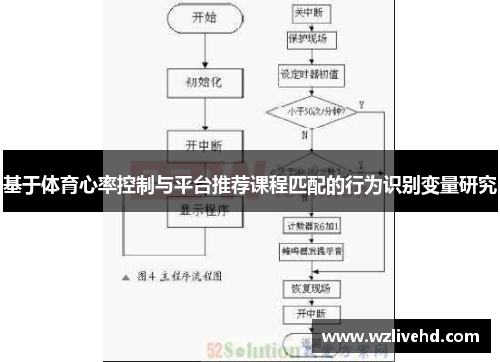 基于体育心率控制与平台推荐课程匹配的行为识别变量研究